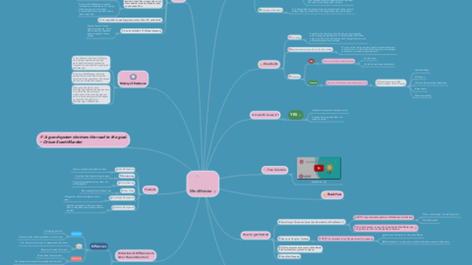 การทำแผนที่ความคิดอย่างมีประสิทธิภาพด้วย Mindmeister