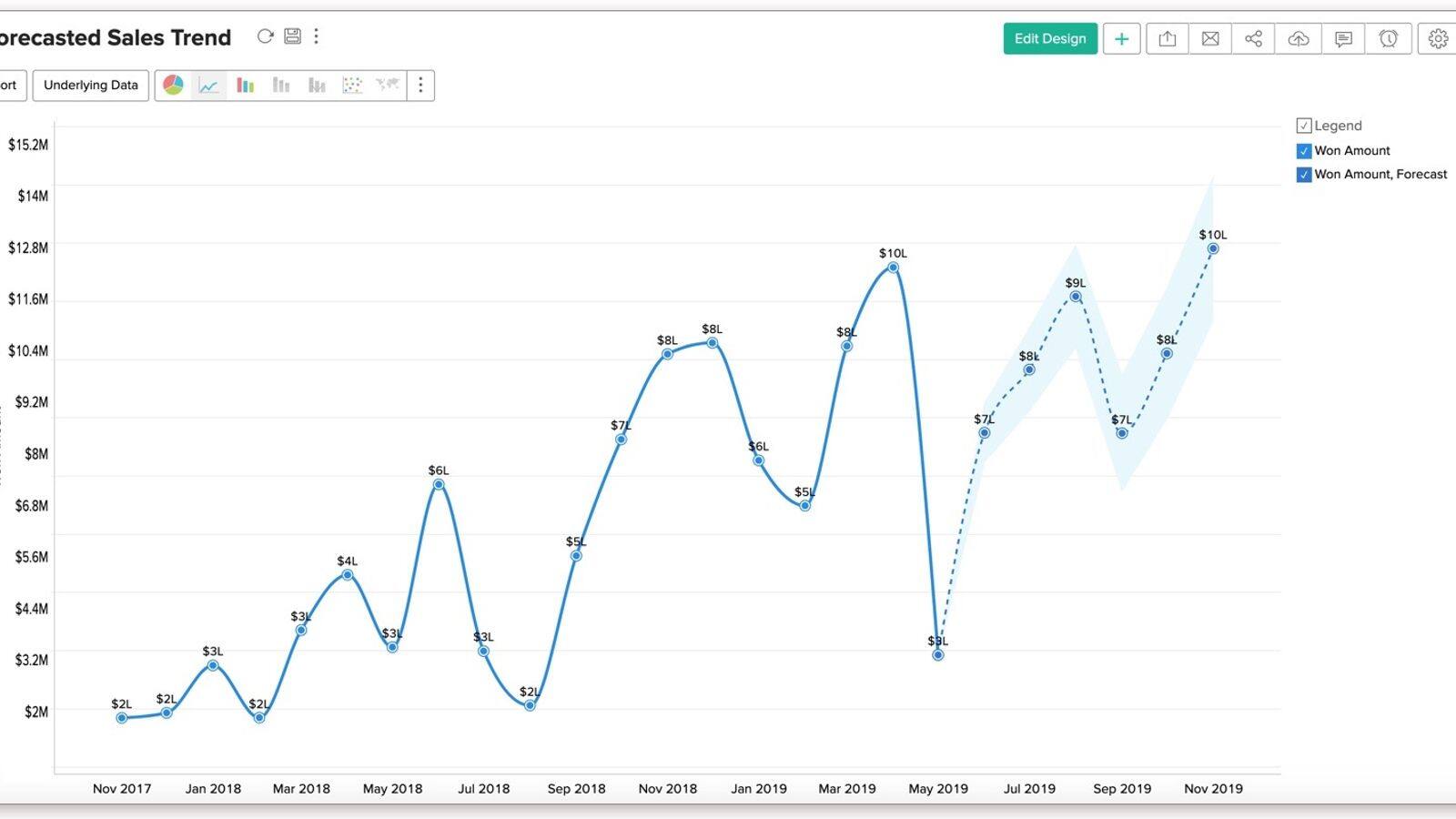 การแสดงแนวโน้มข้อมูลด้วย Google Sheets(กูเกิลชีต)