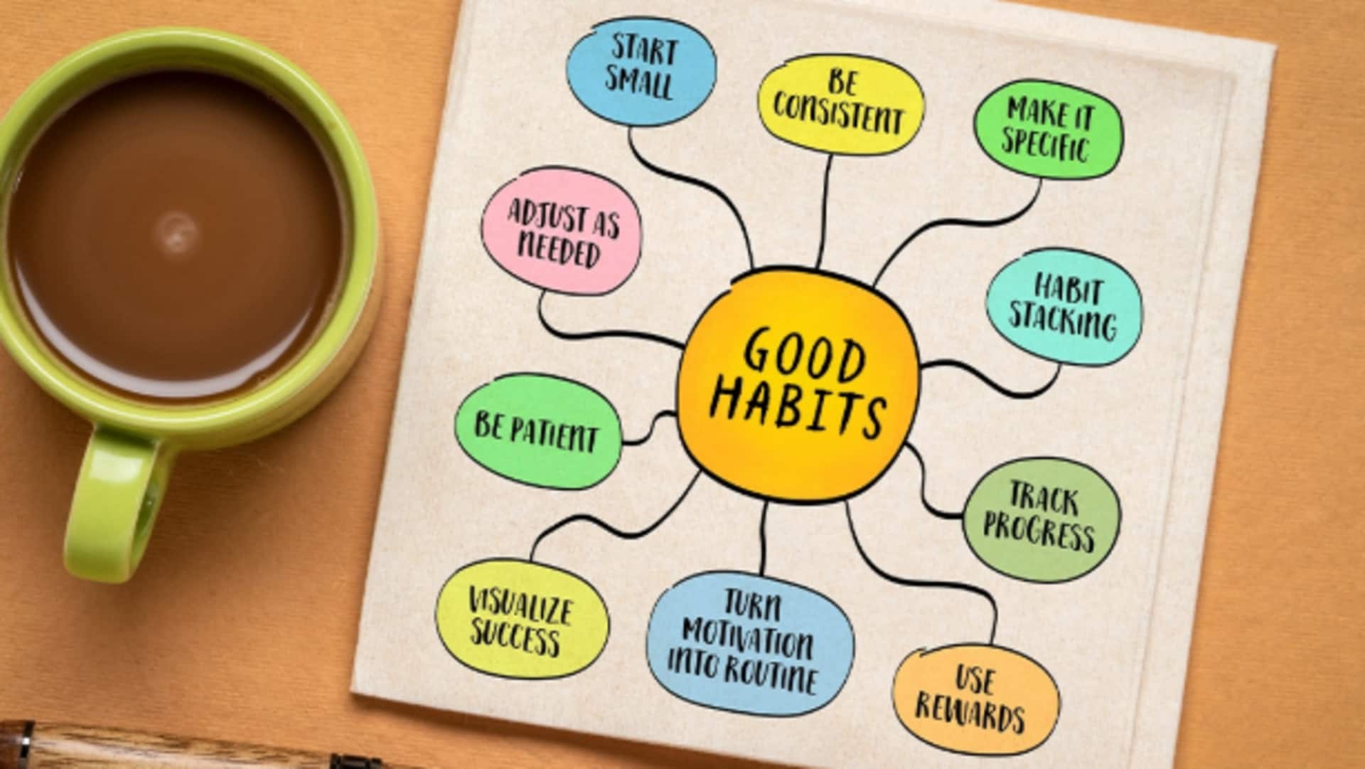 5 วิธีสร้างกราฟนิสัยใหม่เพื่อเพิ่มความสม่ำเสมอ