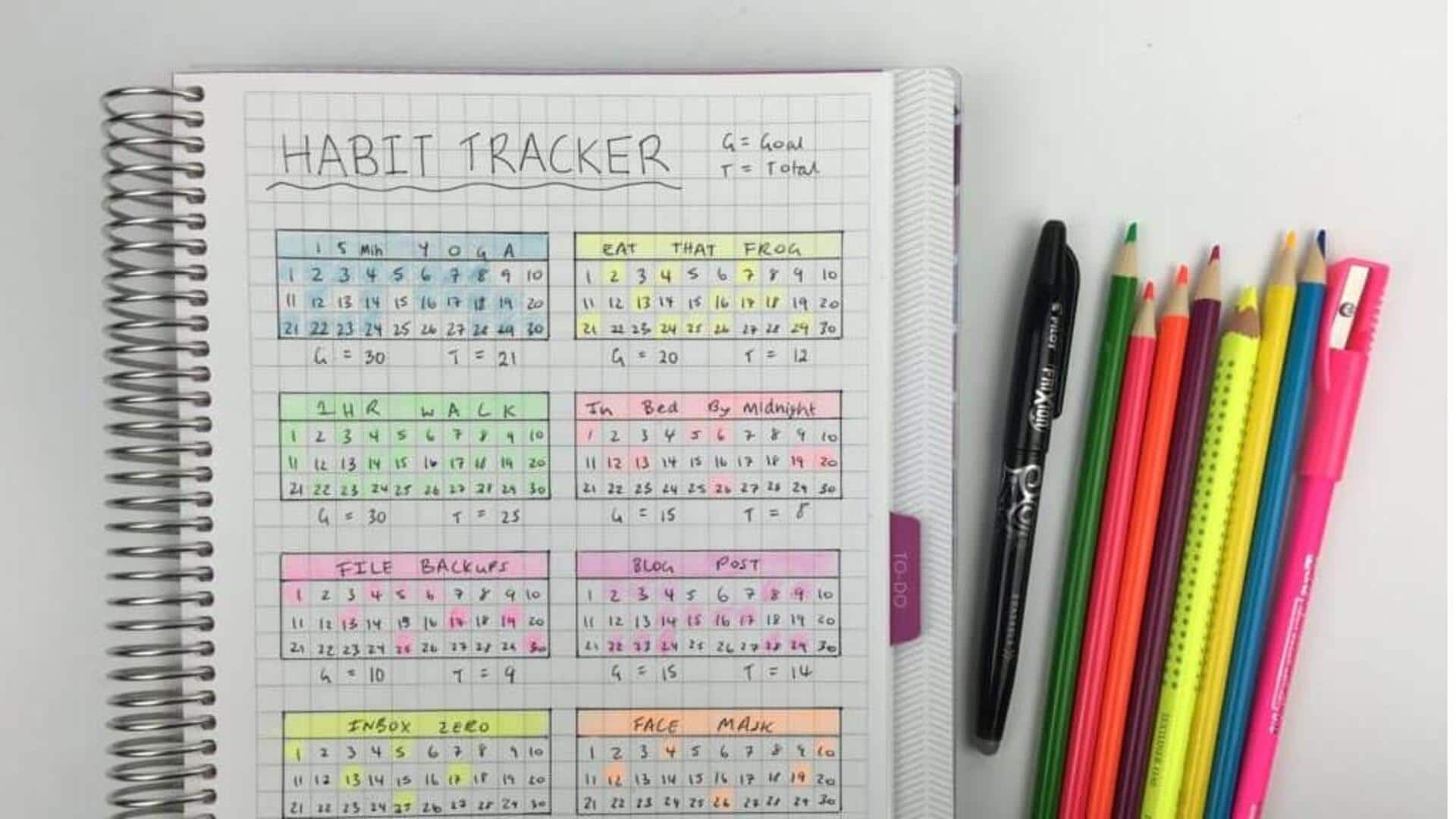 เปลี่ยนความกังวลเป็นการลงมือทำด้วยการติดตามนิสัย