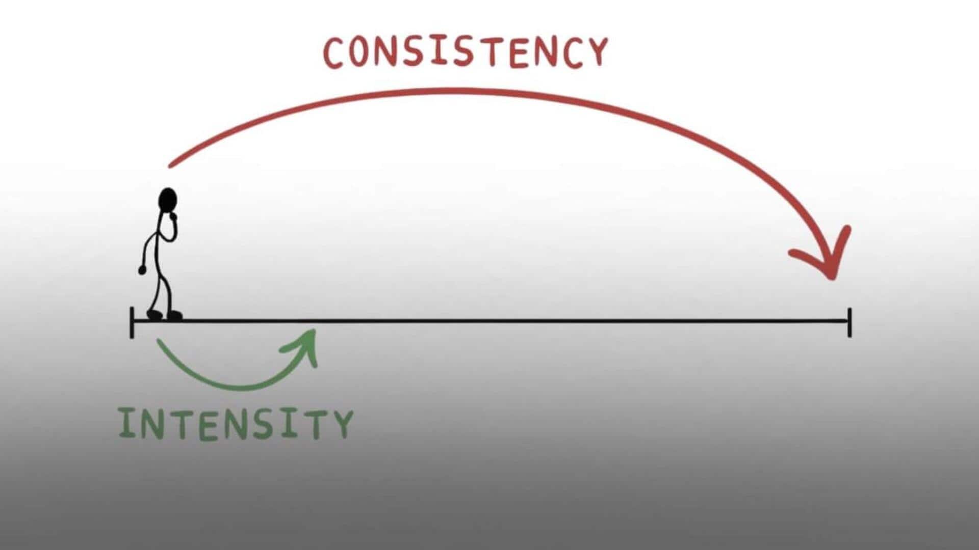 สร้างความสม่ำเสมอในการทำกิจวัตรประจำวันด้วยการใช้คำกระตุ้นเชิงสาธารณะ